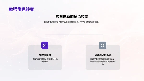 教育创新实践报告