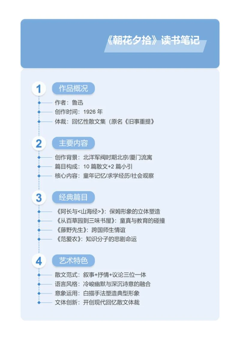 学习笔记-《朝花夕拾》蓝色简约竖版word模板