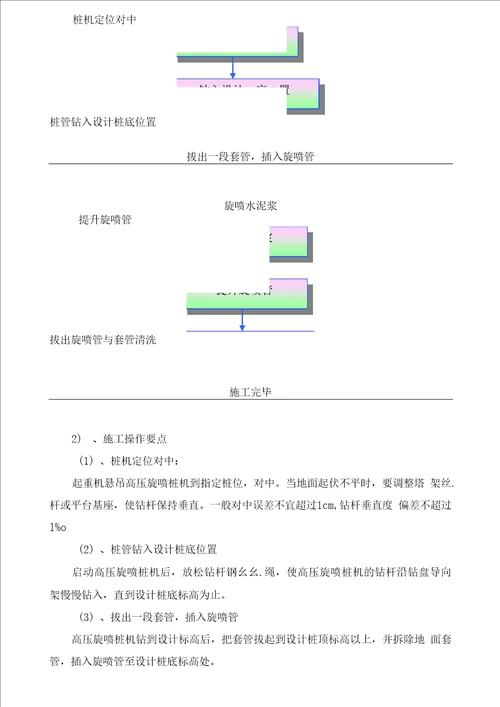 混凝土管顶管施工方案