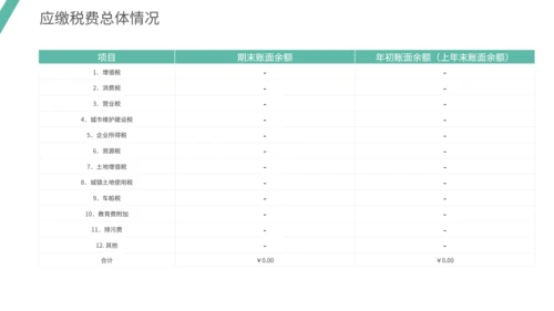 通用财务数据分析模板