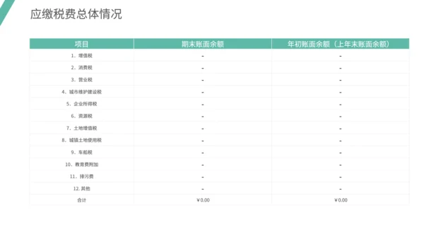 通用财务数据分析模板