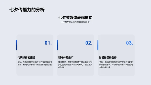 七夕节营销策略解析PPT模板