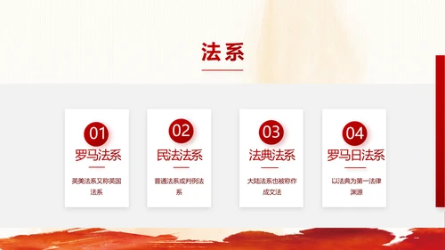 红色大气民法讲义法律知识讲座动态PPT模板
