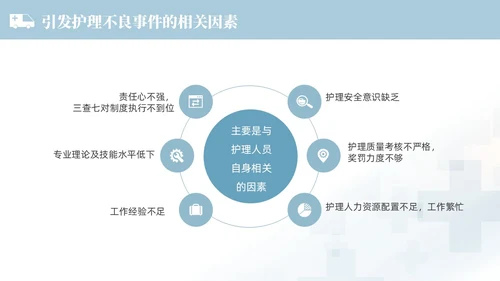 蓝色渐变色简约商务风护理不良事件管理医学培训护理工作总结护理医疗
