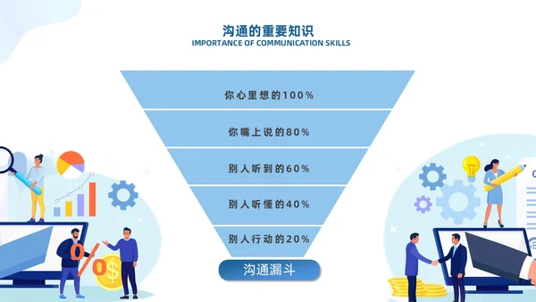 蓝色有效沟通管理者如何带好团队优秀管理者的有效沟通商务PPT管理团队管理