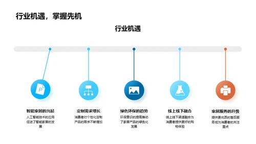 家居行业季度解析