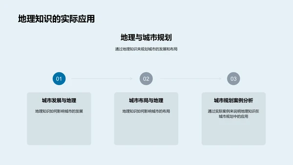 地理知识的生活应用