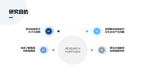 蓝色有机化学课题研究报告PPT案例