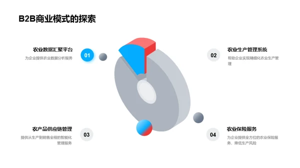 科技农业：未来之路