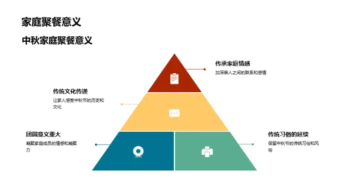 中秋盛宴：传统与创新