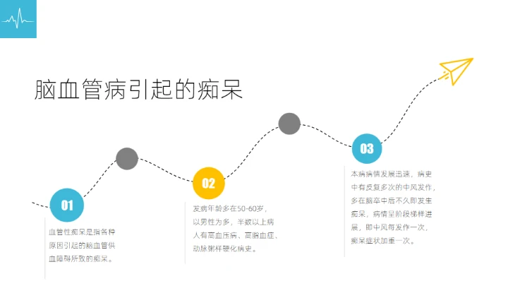 阿尔茨海默症科普通用PPT模板