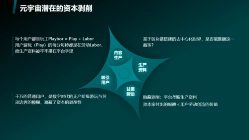 蓝绿色科技风元宇宙通用PPT模板