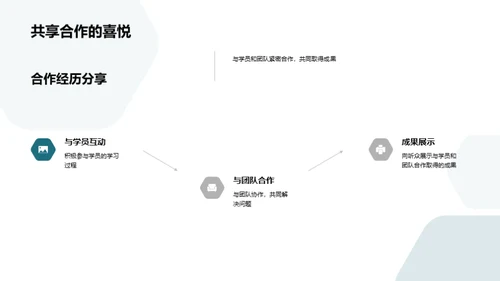 拓展视野：新型培训模式