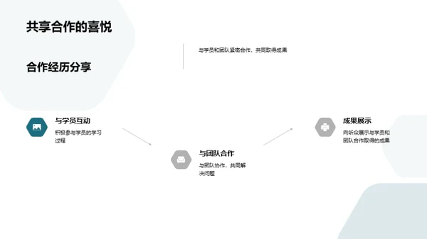 拓展视野：新型培训模式