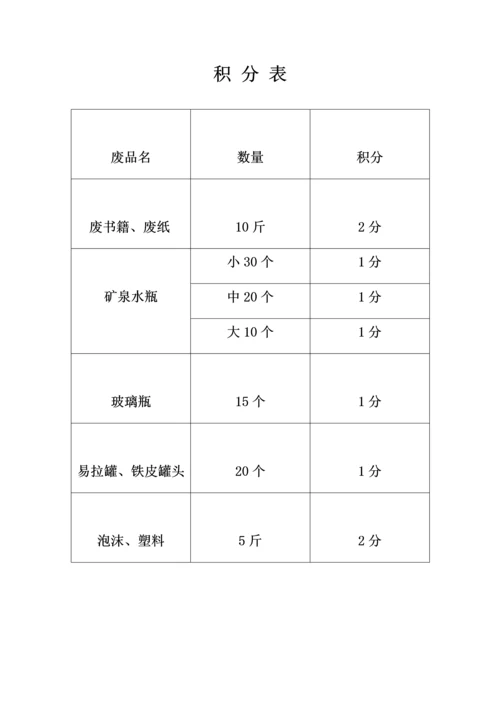 废品回收专项策划案.docx