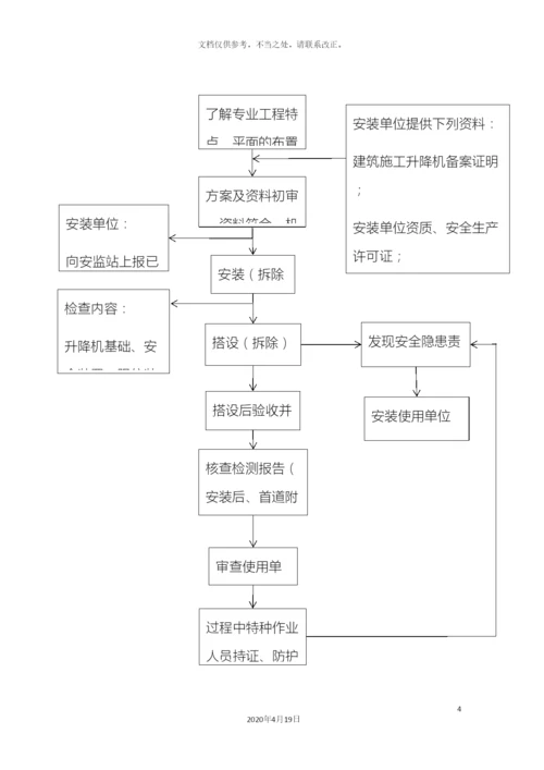 施工电梯监理实施细则.docx