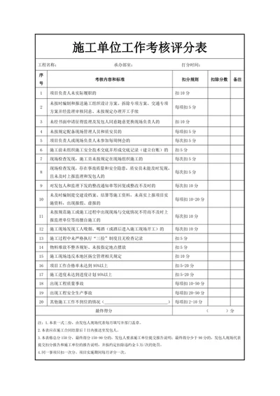 施工单位工作考核评分表