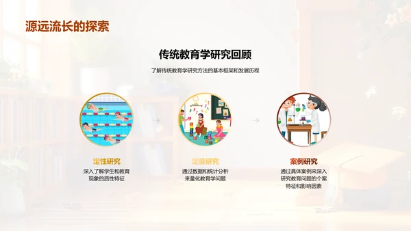 教育研究革新报告PPT模板