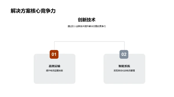 物流优化未来展望