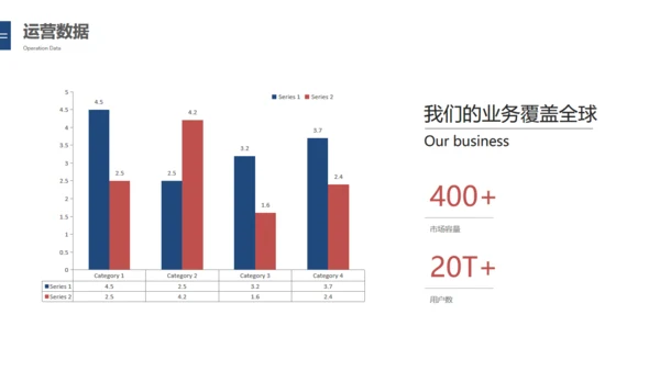 宇宙星空创业融资计划书通用PPT模板
