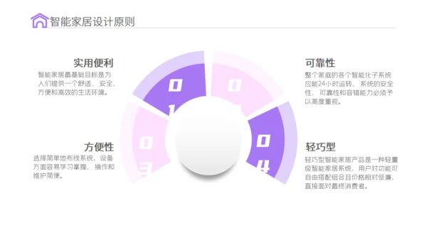 智能家居物联网新型消费可行性研究报告通用PPT模板