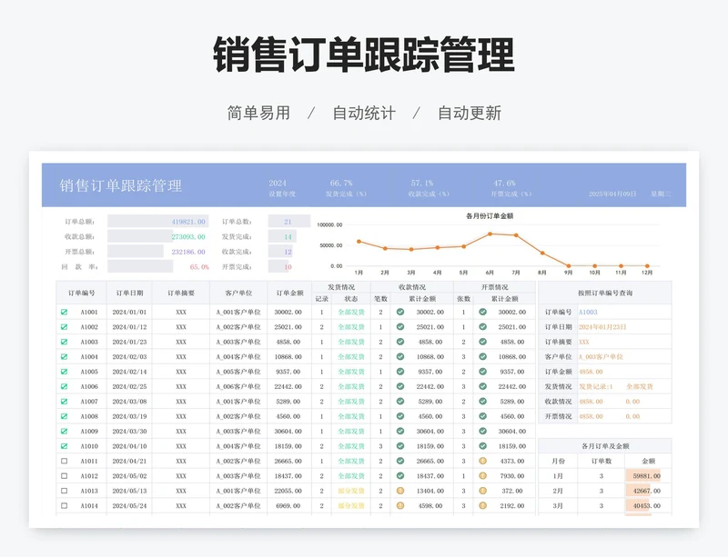 销售订单跟踪管理