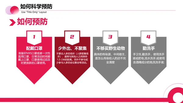 医疗防控新型冠状病毒PPT课件