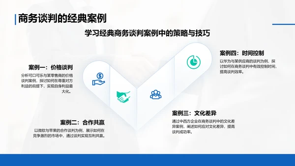 蓝色商务风客户关系管理与商务谈判技巧PPT模板