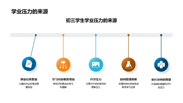 初三压力管理解析