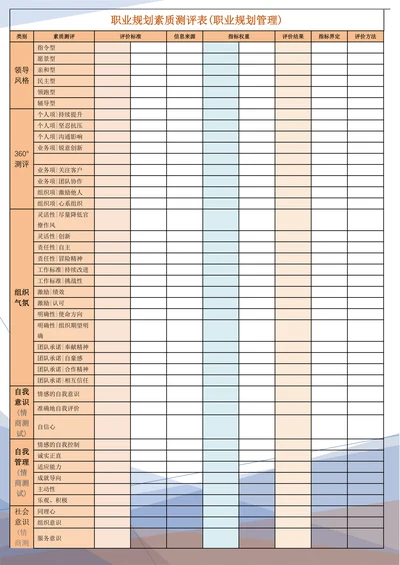 职业规划素质测评表(职业规划管理)