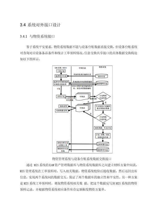 设备动态台账管理系统资料