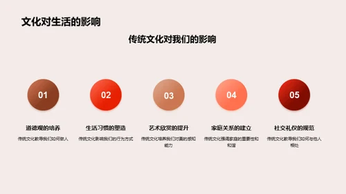 解读中华文化