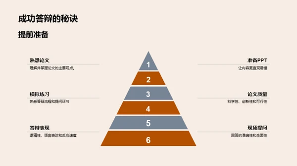 专科答辩成功秘籍