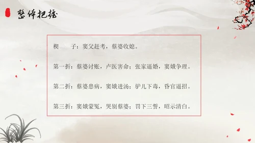 高一语文下册窦娥冤插画高一语文下册课件