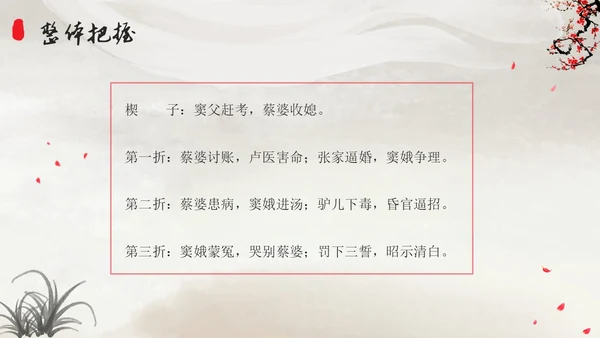 高一语文下册窦娥冤插画高一语文下册课件