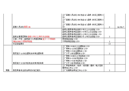 华为RJ45能力基线自检表