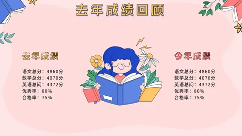粉色可爱卡通小学生期中考前动员主题班会PPT模板