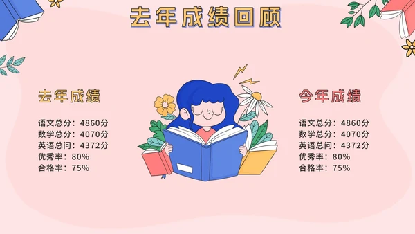 粉色可爱卡通小学生期中考前动员主题班会PPT模板