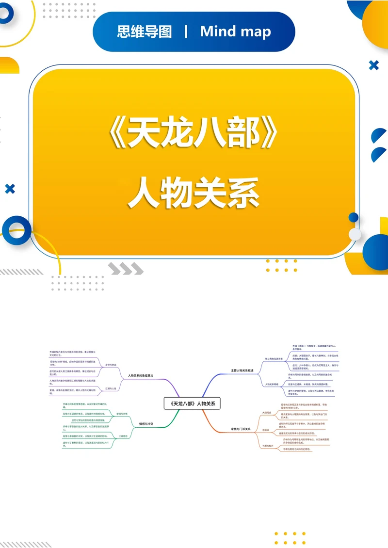 《天龙八部》人物关系思维导图