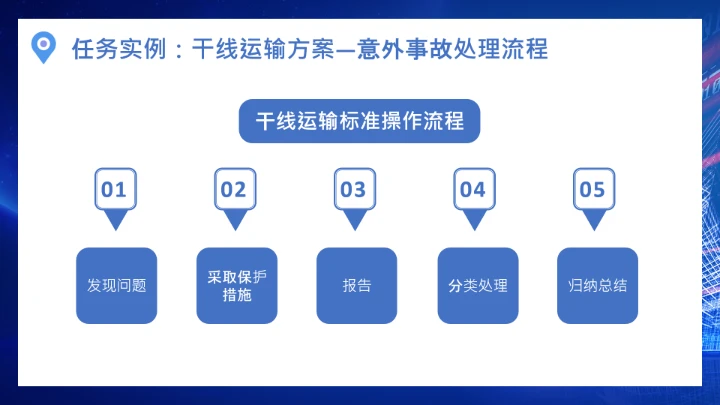 物流行业公司企业物流规划方案设计PPT