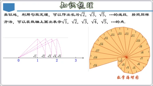 17.3 第十七章 勾股定理 章节复习 课件（共62张PPT）【2024春人教八下数学同步优质课件】