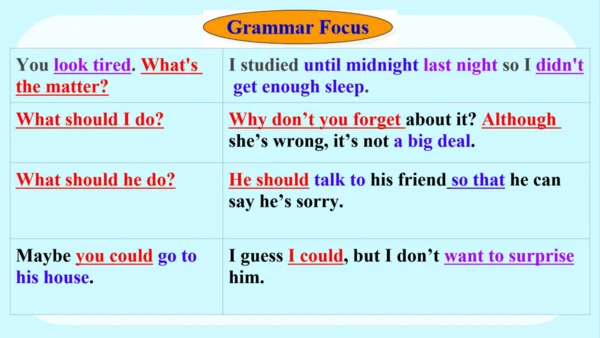 Unit 4 SectionA Grammar课件（人教版八下Unit 4 Why don’t yo
