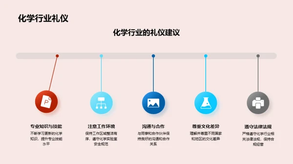 化学行业商务礼仪