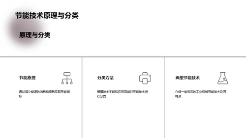 智能化工业节能实践