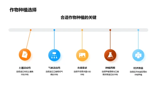 立春气候与农业预测