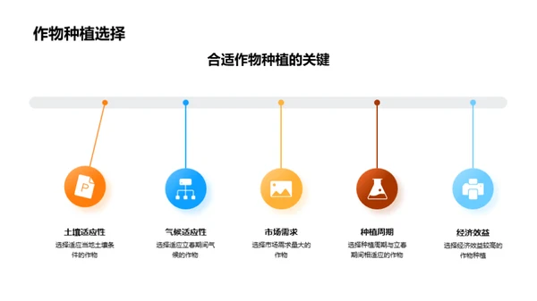 立春气候与农业预测