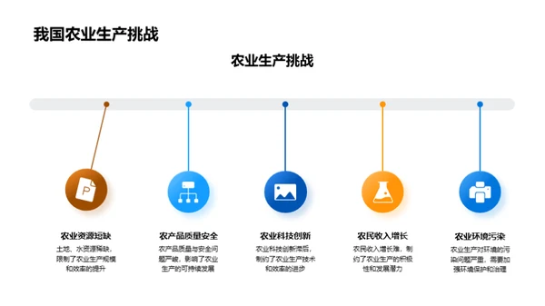 农学研究成果与解析