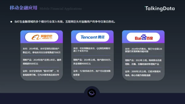 数字货币，手机APP应用行业数据报告通用PPT模板