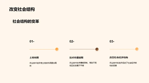 中世纪农业巨变