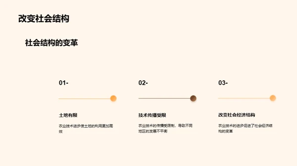 中世纪农业巨变